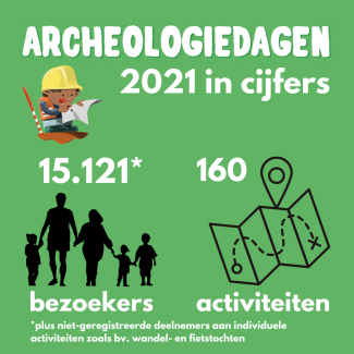 Archeologiedagen