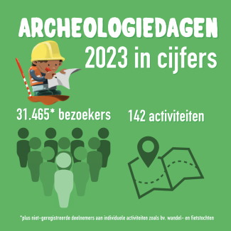 Archeologiedagen editie 2023 in cijfers